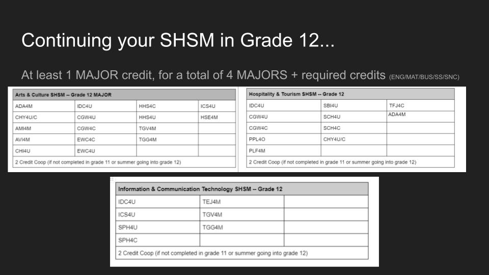 SHSM Information Session - 2024-25 (14)